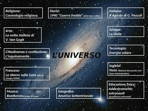 Tesina terza media Universo, con collegamenti alle .